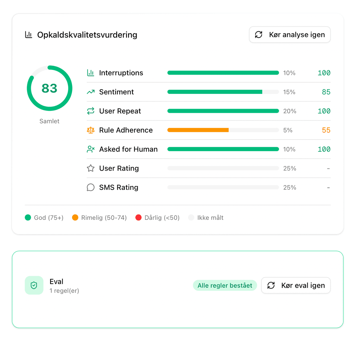 Screenshot: Sentimentanalyse og kvalitetsvurdering