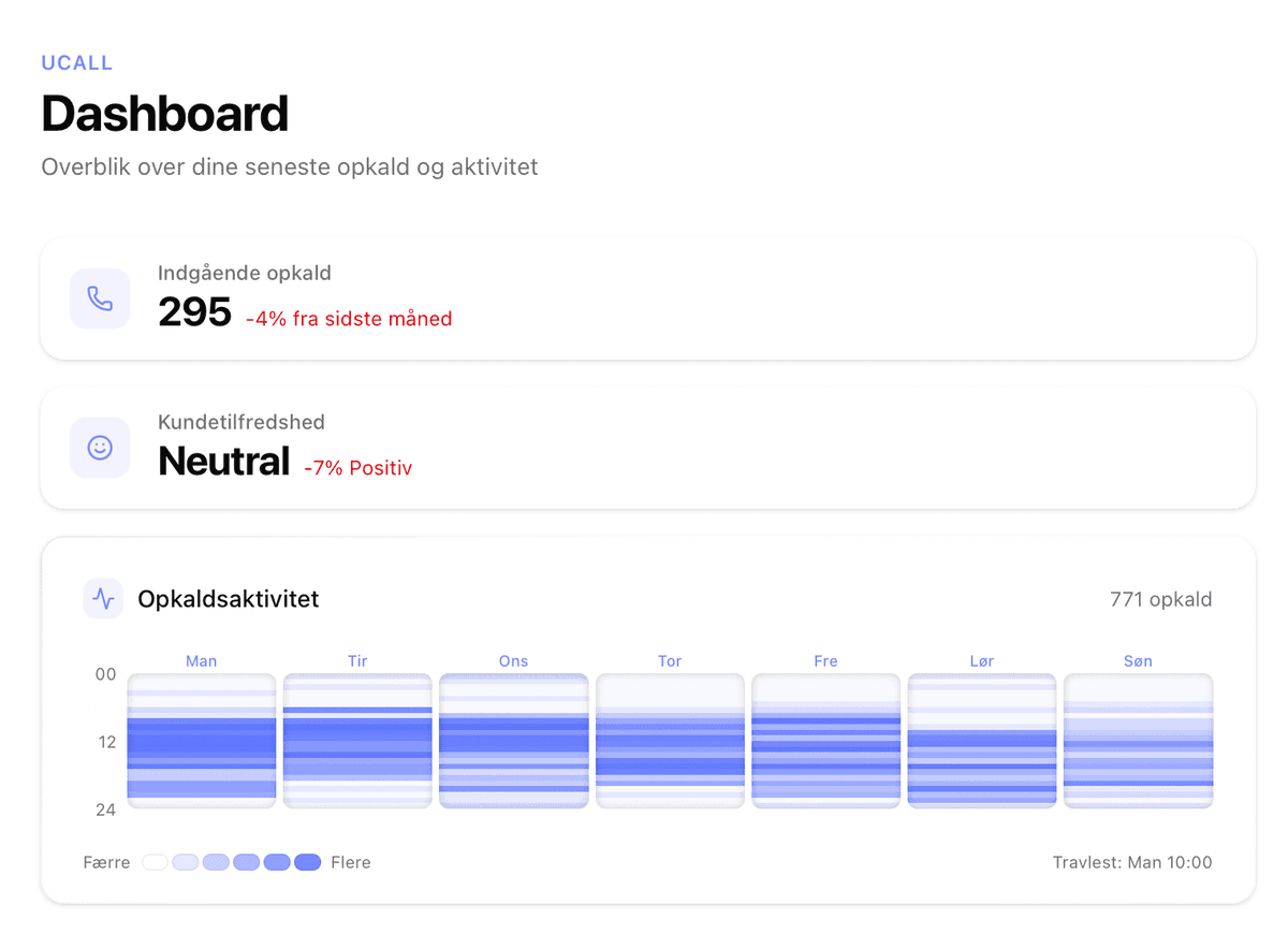 Overblik over emner og søgning i opkald
